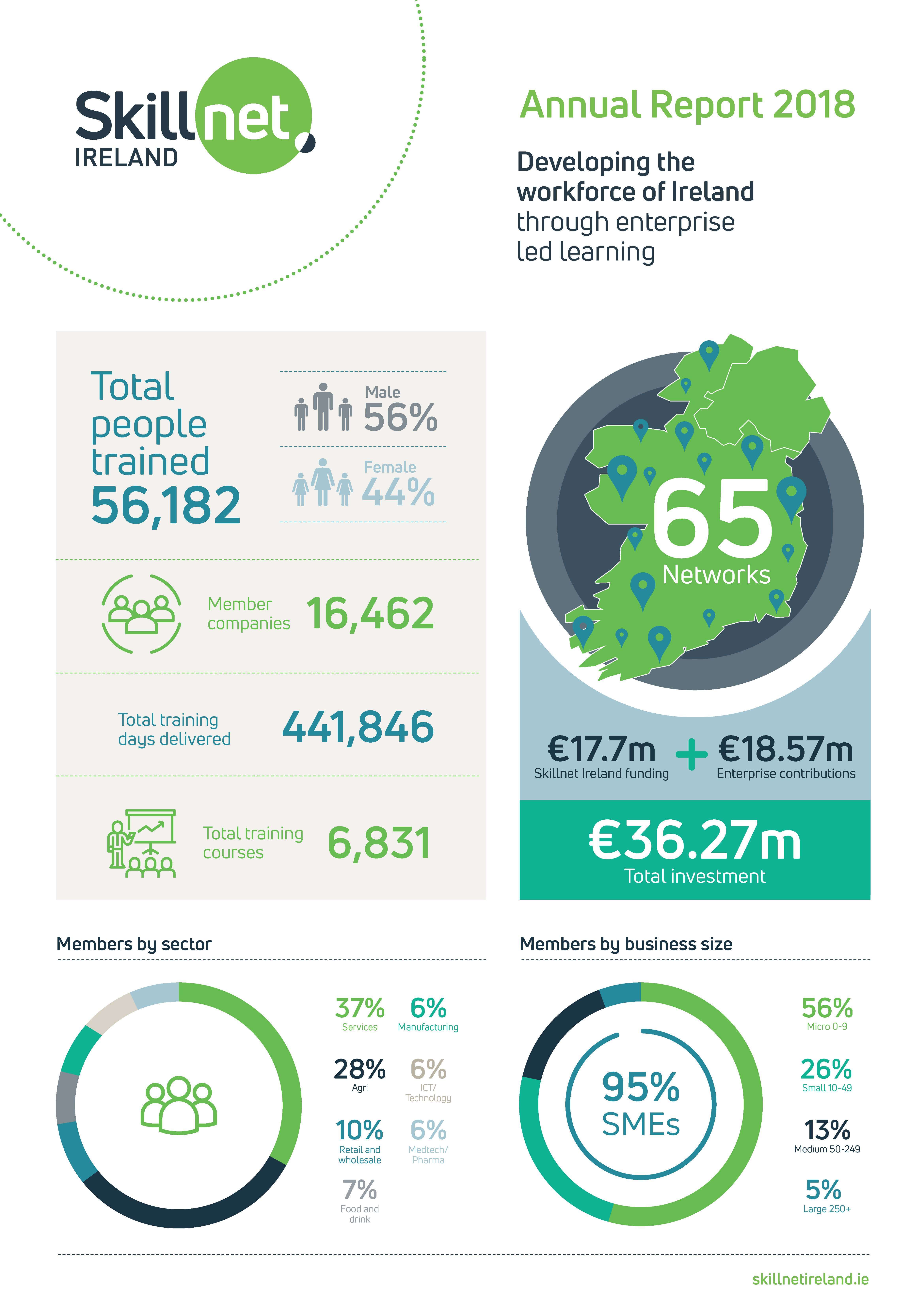 2018 Annual Report